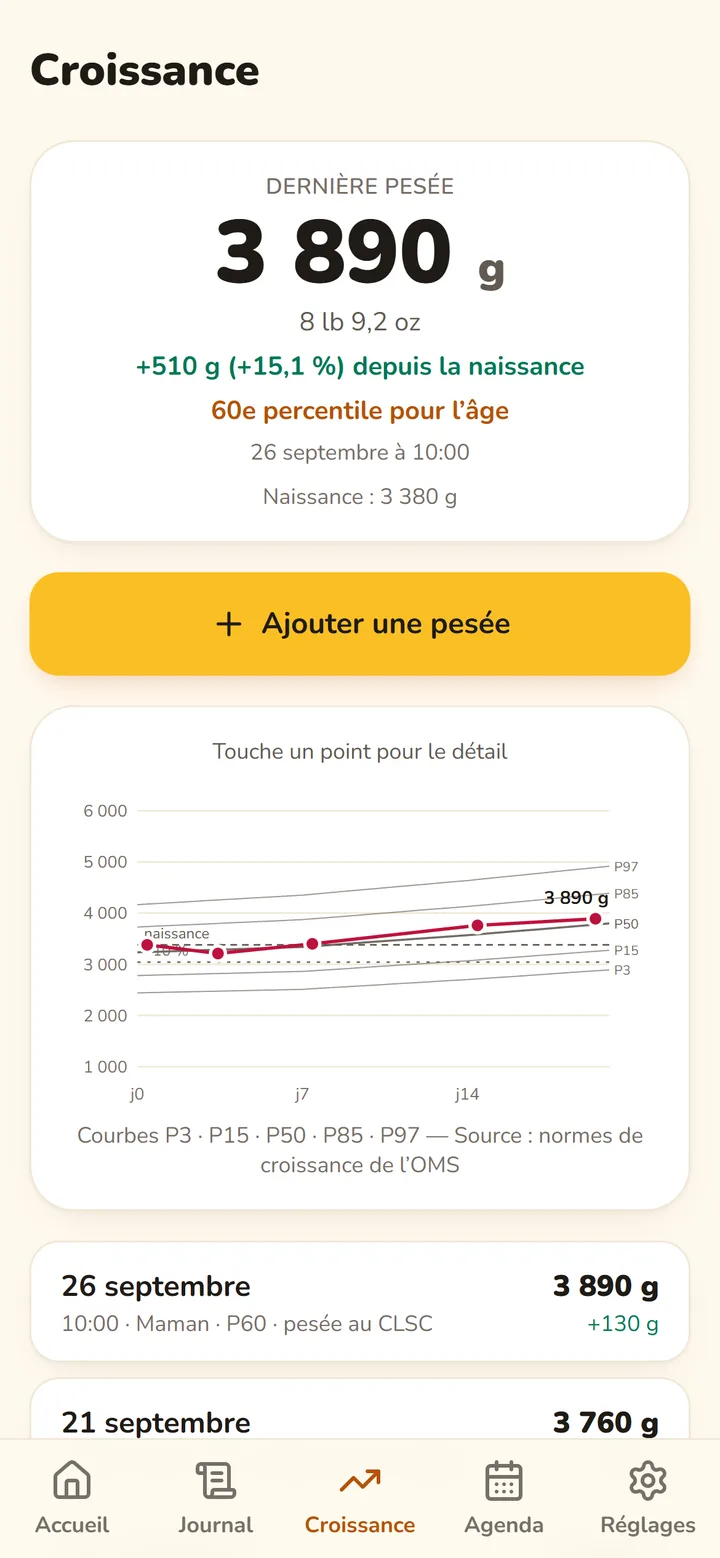 Courbe de poids de Luna sur les percentiles de l’OMS, 3 890 g au 60e percentile.